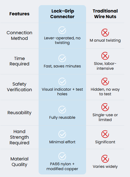 Mobile comparison chart